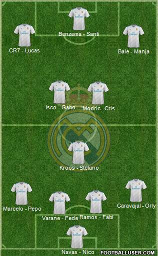 R. Madrid Castilla Formation 2017