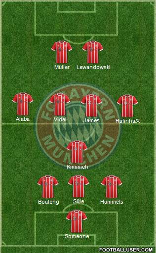 FC Bayern München Formation 2017