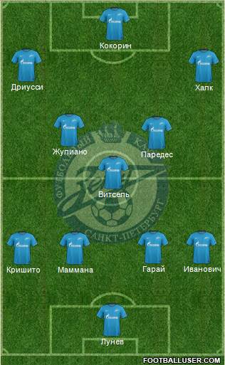 Zenit St. Petersburg Formation 2017