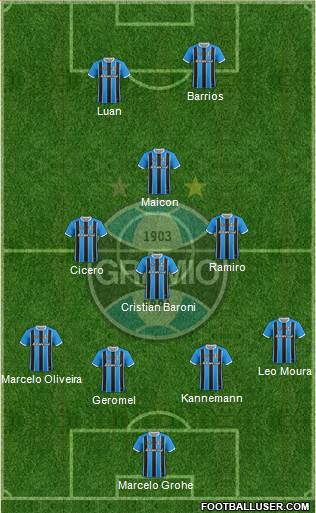 Grêmio FBPA Formation 2017