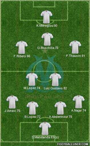 Olympique de Marseille Formation 2017