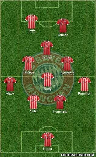 FC Bayern München Formation 2017