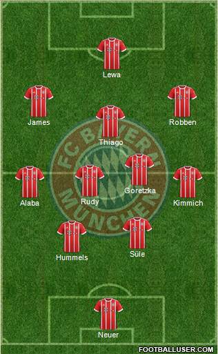 FC Bayern München Formation 2017