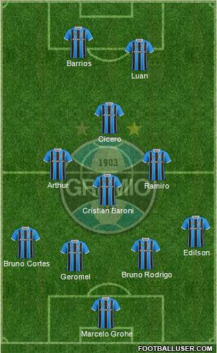 Grêmio FBPA Formation 2017