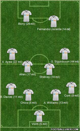 Swansea City Formation 2017