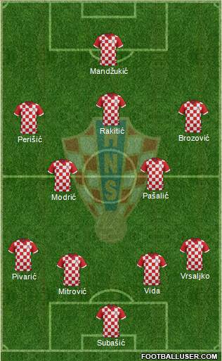 Croatia Formation 2017