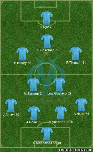 Olympique de Marseille Formation 2017