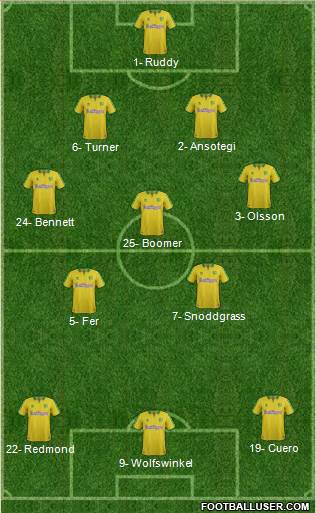 Norwich City Formation 2017