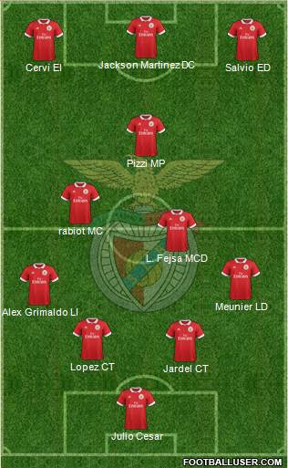 Sport Lisboa e Benfica - SAD Formation 2017