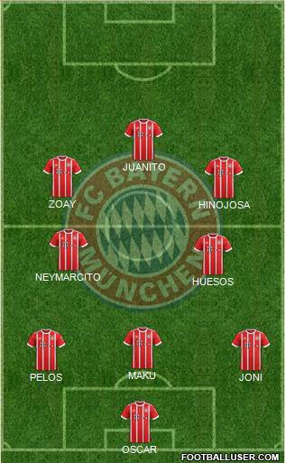 FC Bayern München Formation 2017