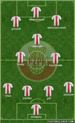 Poland Formation 2017