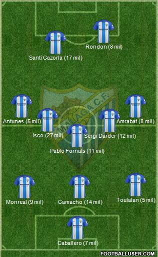 Málaga C.F., S.A.D. Formation 2017