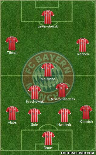 FC Bayern München Formation 2017