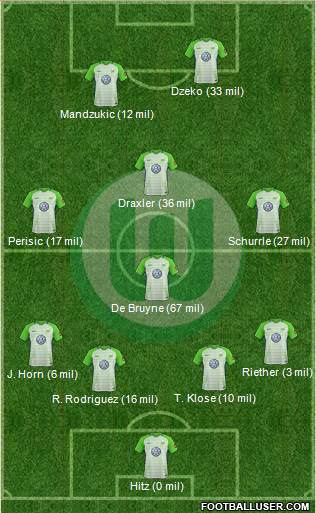 VfL Wolfsburg Formation 2017