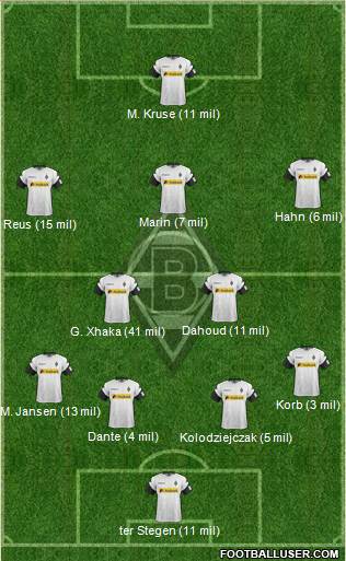 Borussia Mönchengladbach Formation 2017