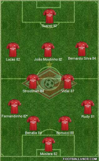 Spartak Moscow Formation 2017