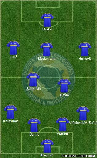 Bosnia and Herzegovina Formation 2017