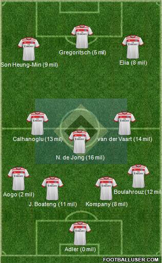 Hamburger SV Formation 2017