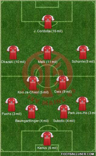 1.FSV Mainz 05 Formation 2017