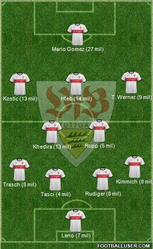 VfB Stuttgart Formation 2017