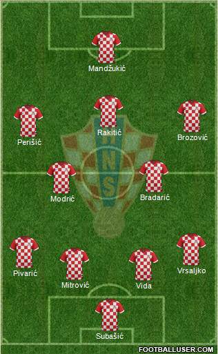 Croatia Formation 2017