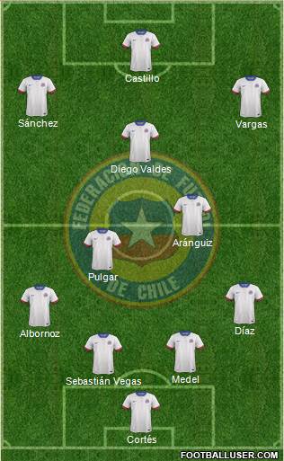 Chile Formation 2017