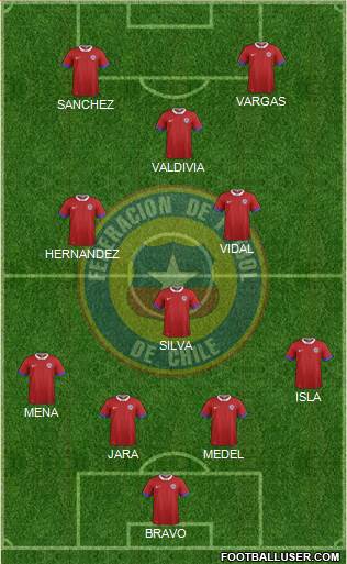 Chile Formation 2017