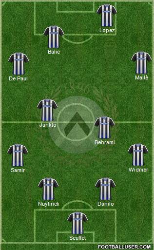 Udinese Formation 2017