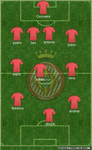 F.C. Girona Formation 2017