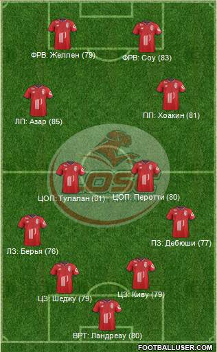 LOSC Lille Métropole Formation 2017