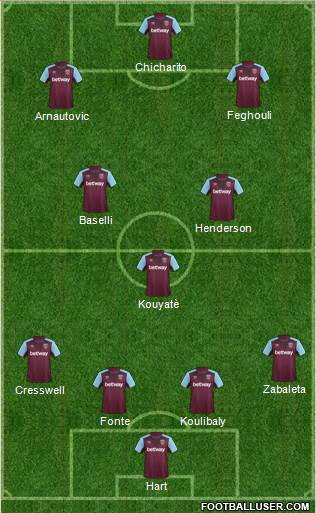 West Ham United Formation 2017