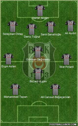 Besiktas JK Formation 2017