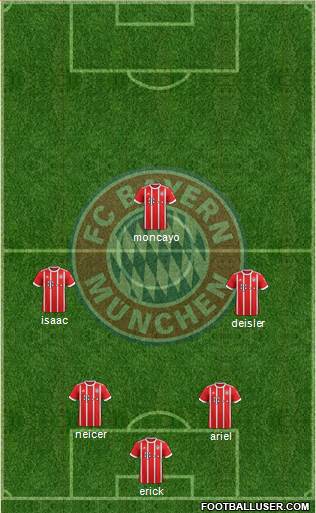 FC Bayern München Formation 2017