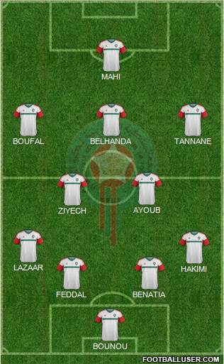 Morocco Formation 2017