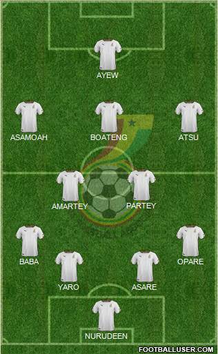 Ghana Formation 2017