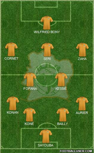 Côte d'Ivoire Formation 2017