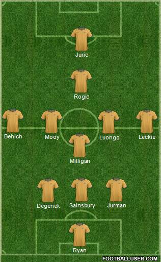 Australia Formation 2017