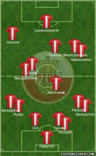 Poland Formation 2017