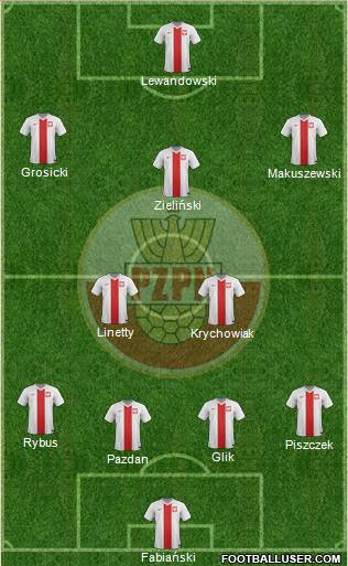 Poland Formation 2017