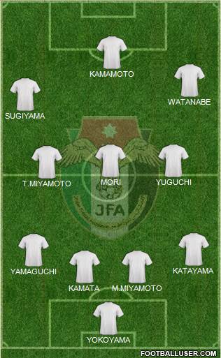 Japan Formation 2017