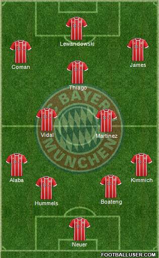 FC Bayern München Formation 2017