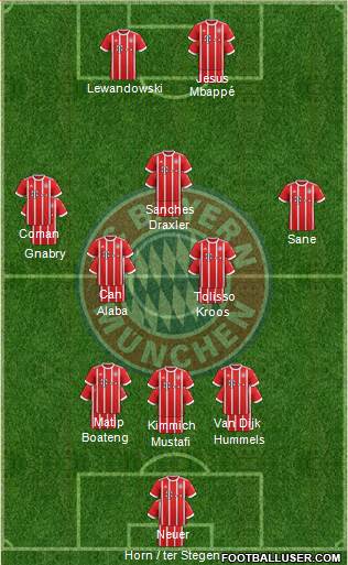 FC Bayern München Formation 2017