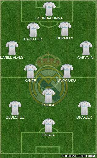 R. Madrid Castilla Formation 2017