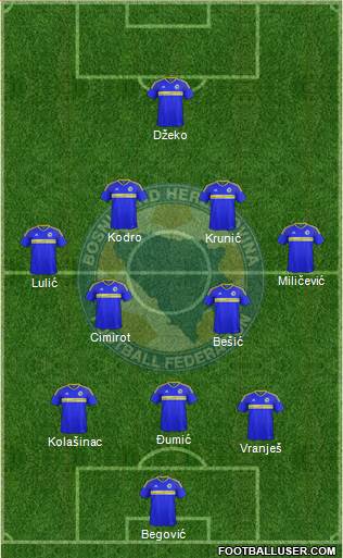 Bosnia and Herzegovina Formation 2017