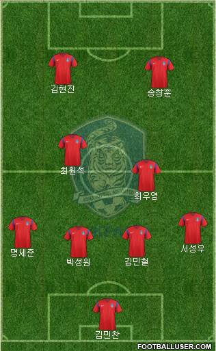 South Korea Formation 2017