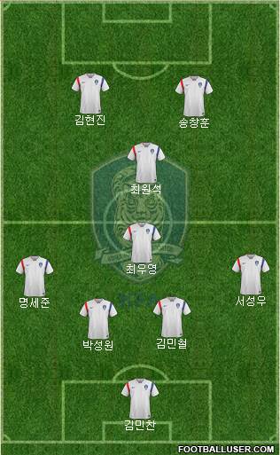 South Korea Formation 2017