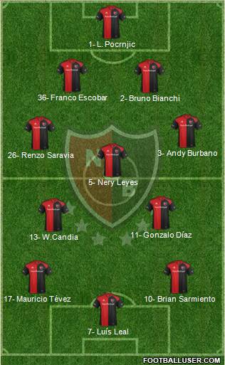 Newell's Old Boys Formation 2017