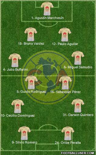 Club de Fútbol América Formation 2017