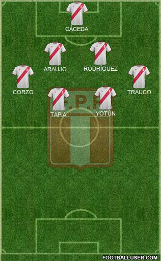 Peru Formation 2017