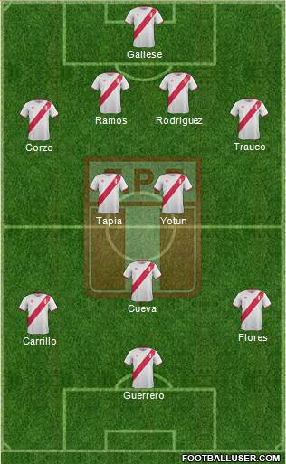 Peru Formation 2017